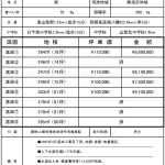 各区画の確定価格