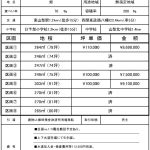 各区画の確定価格