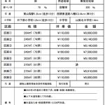各区画の確定価格